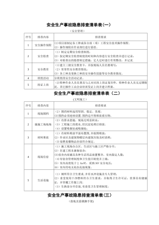 施工现场安全隐患排查清单表