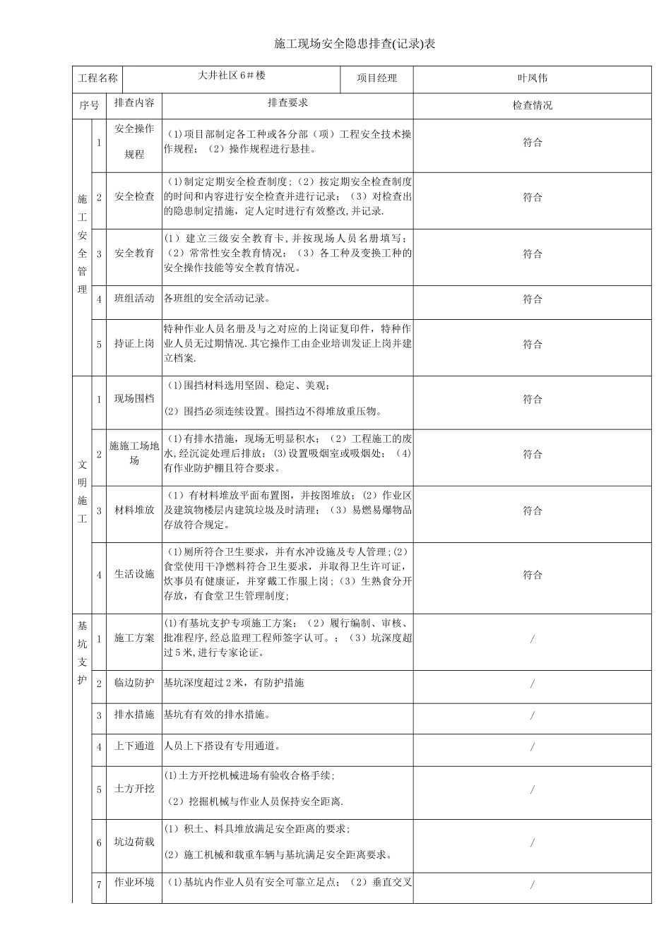施工现场安全隐患排查记录表_第1页