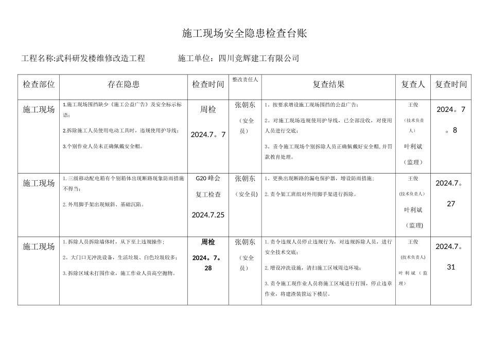 施工现场安全隐患检查台账_第1页