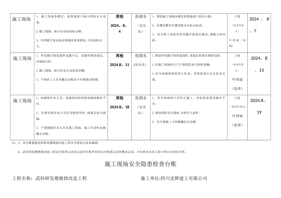 施工现场安全隐患检查台账_第2页