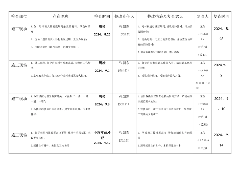 施工现场安全隐患检查台账_第3页