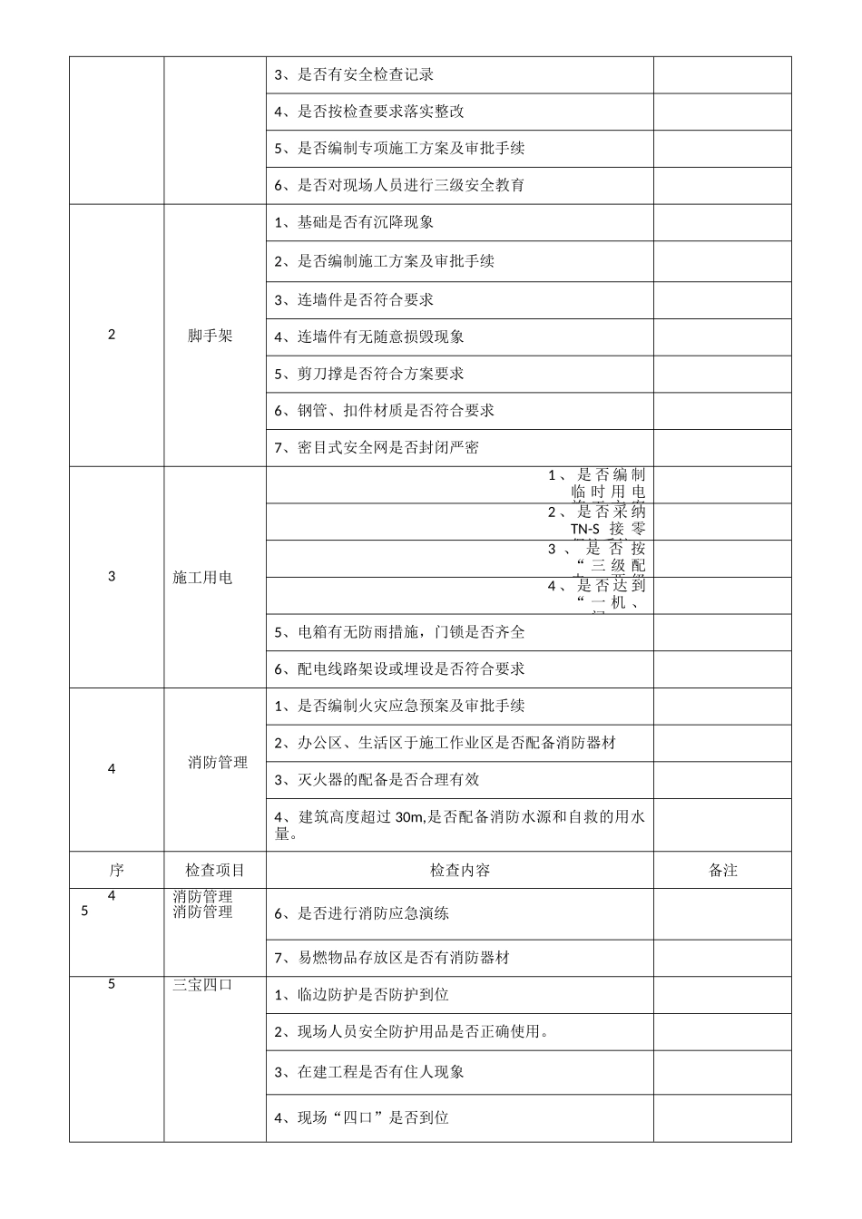 施工现场安全隐患清单及自查报告_第2页