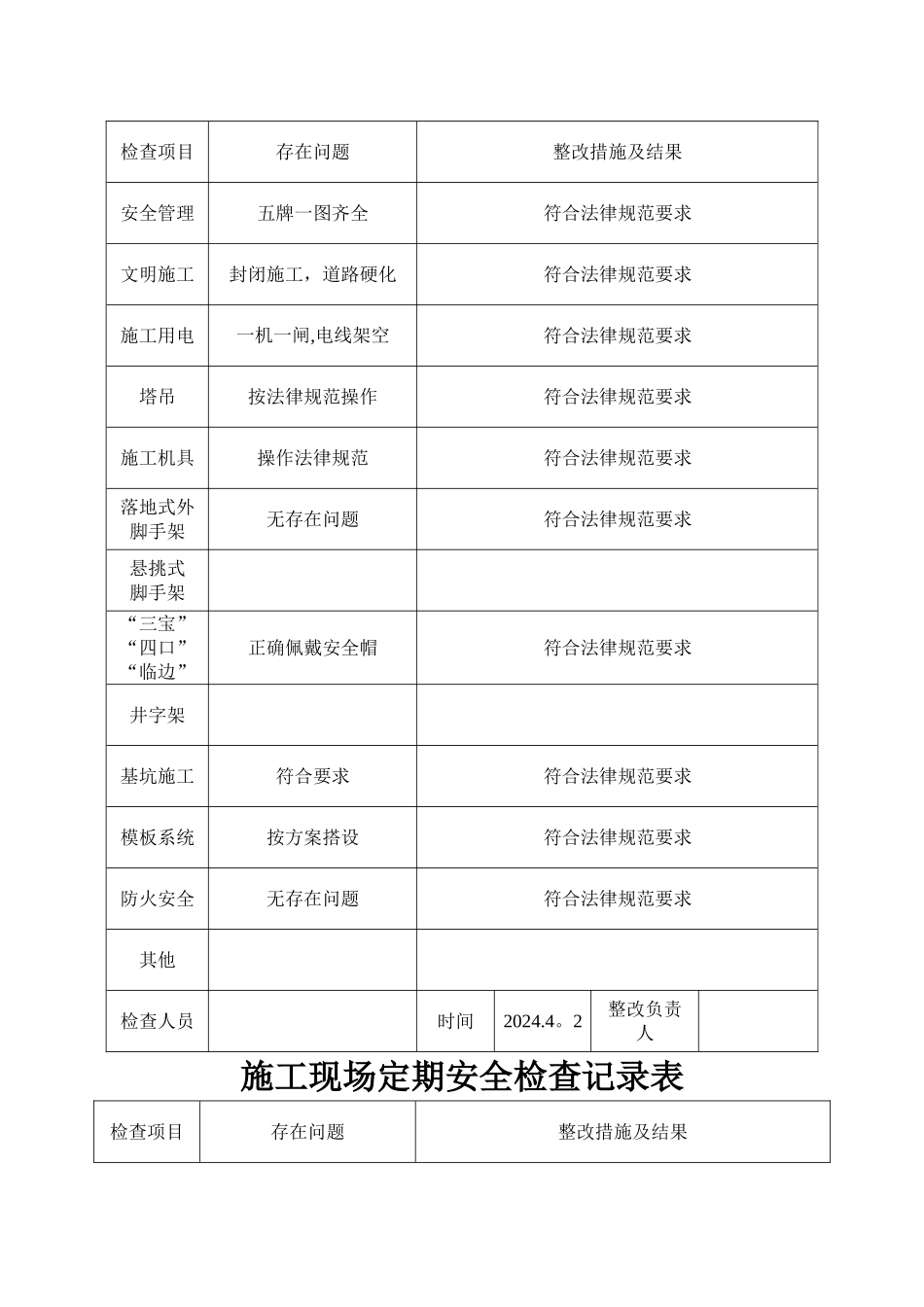 施工现场定期安全检查记录表[1]_第2页