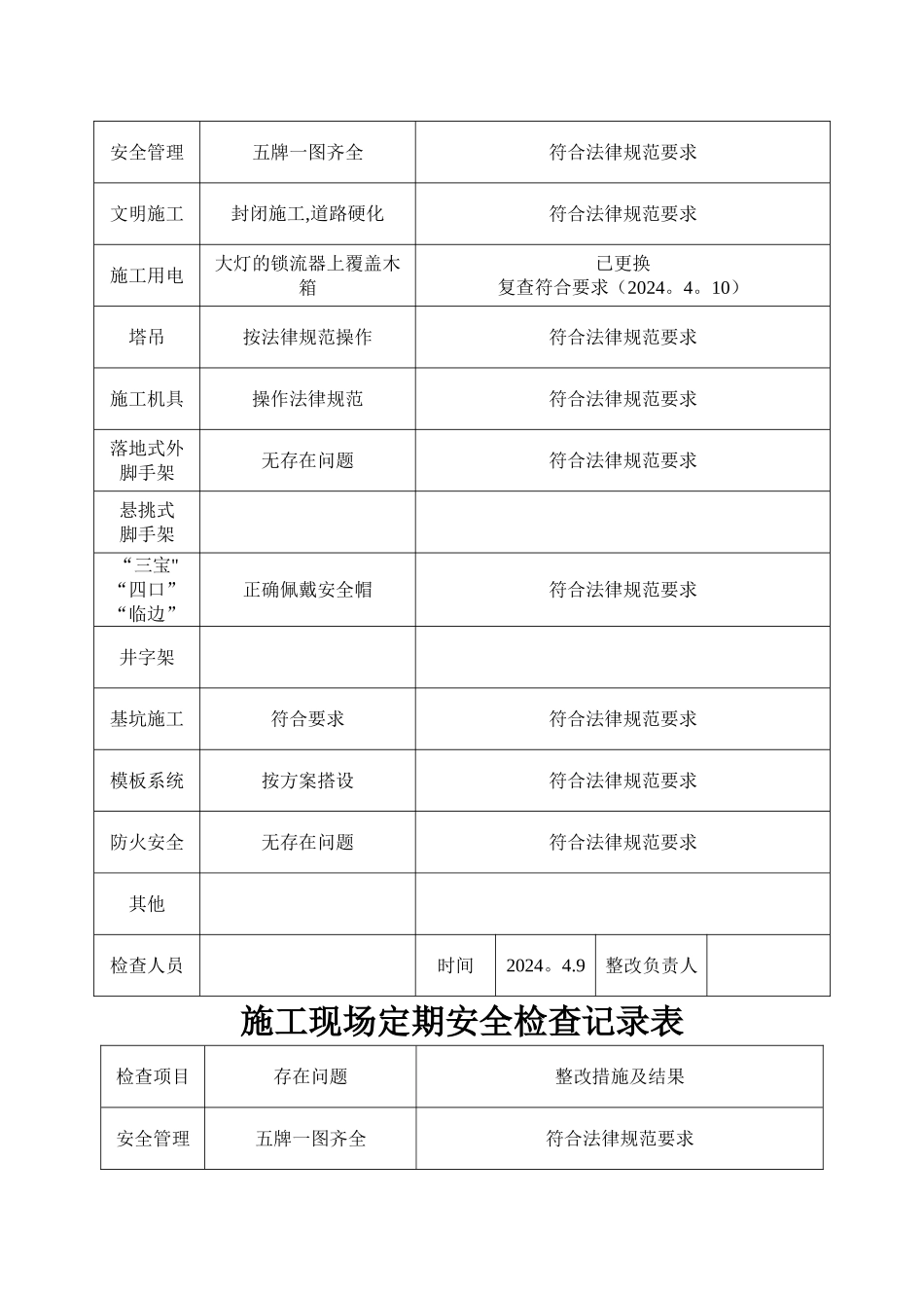 施工现场定期安全检查记录表[1]_第3页