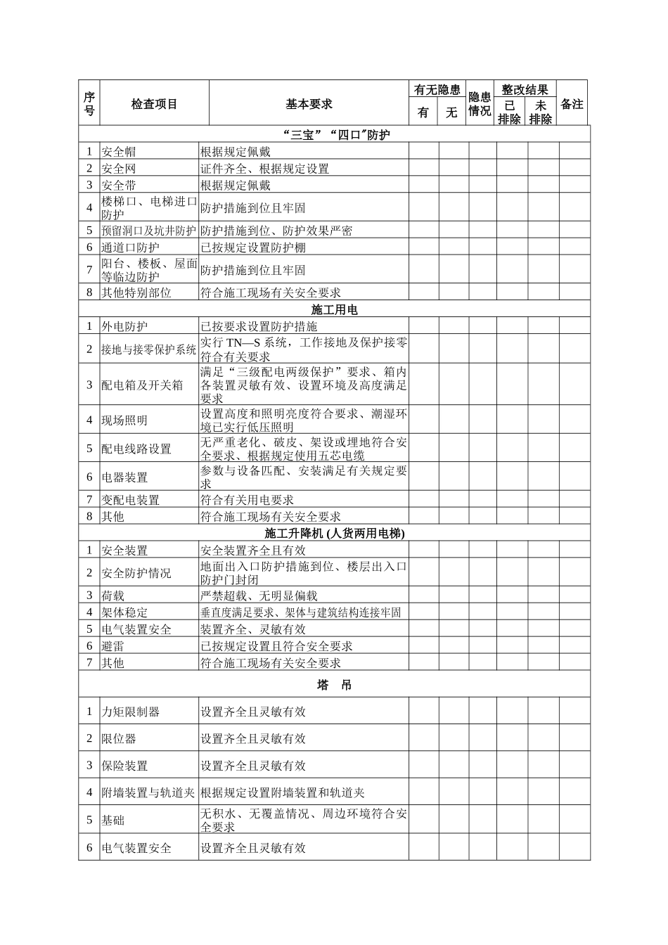 施工现场实体每日检查表_第3页