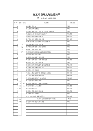 施工现场常见危险源清单