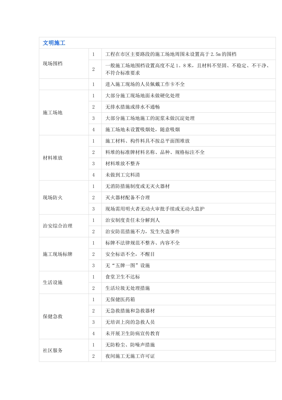 施工现场常见的安全隐患明细_第2页