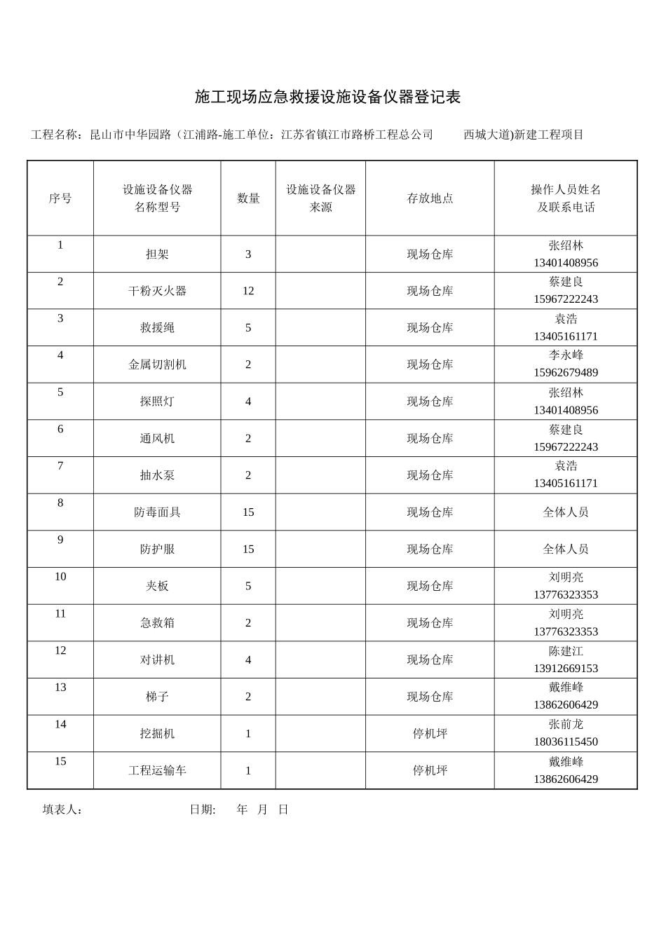 施工现场应急救援设施设备仪器登记表_第1页