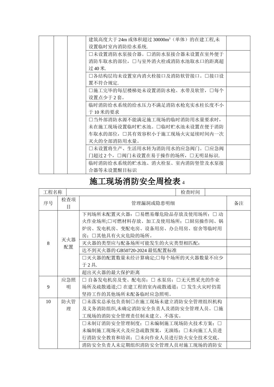 施工现场消防安全周检表_第3页