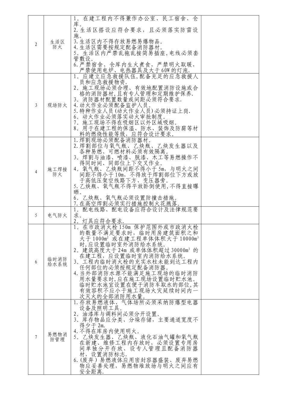 施工现场消防安全自查自纠表_第2页