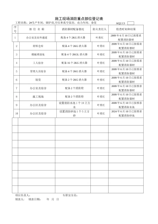 施工现场消防重点部位登记表