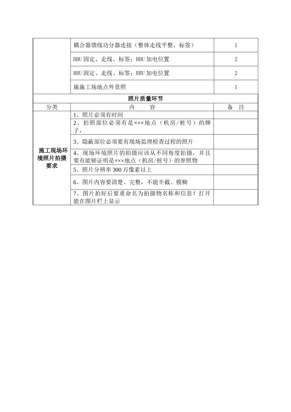 施工现场照片要求_第2页