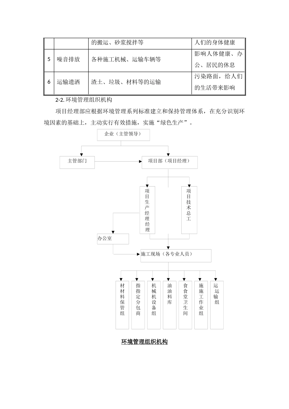 施工现场环境保护方案_第2页