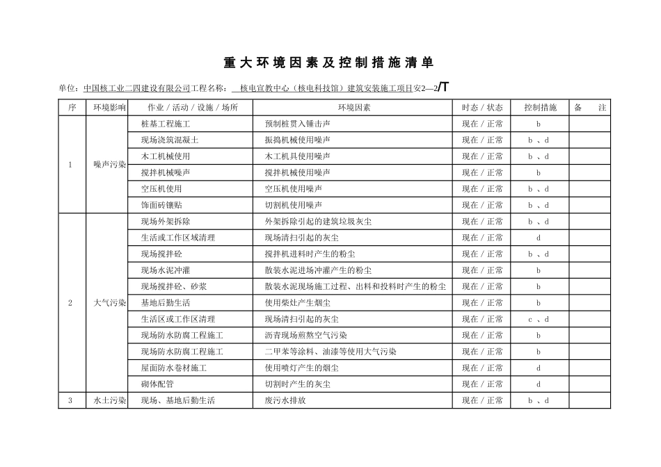 施工现场环境因素清单及重大环境因素_第2页