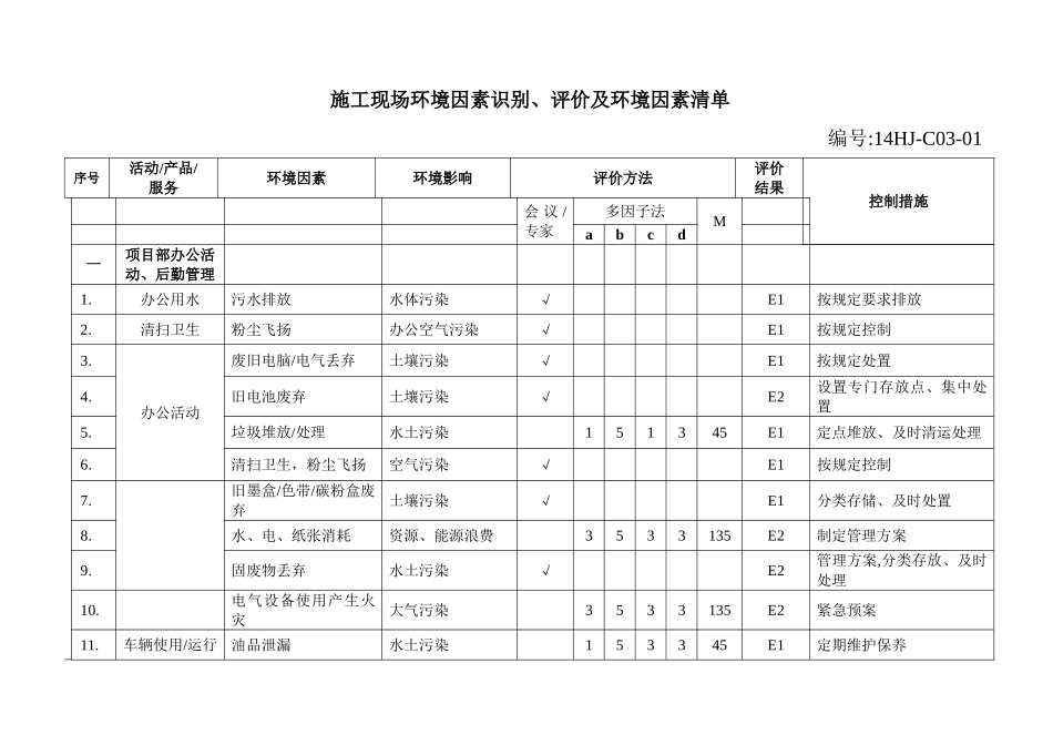 施工现场环境因素清单全集_第2页