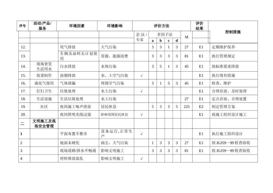 施工现场环境因素清单全集_第3页