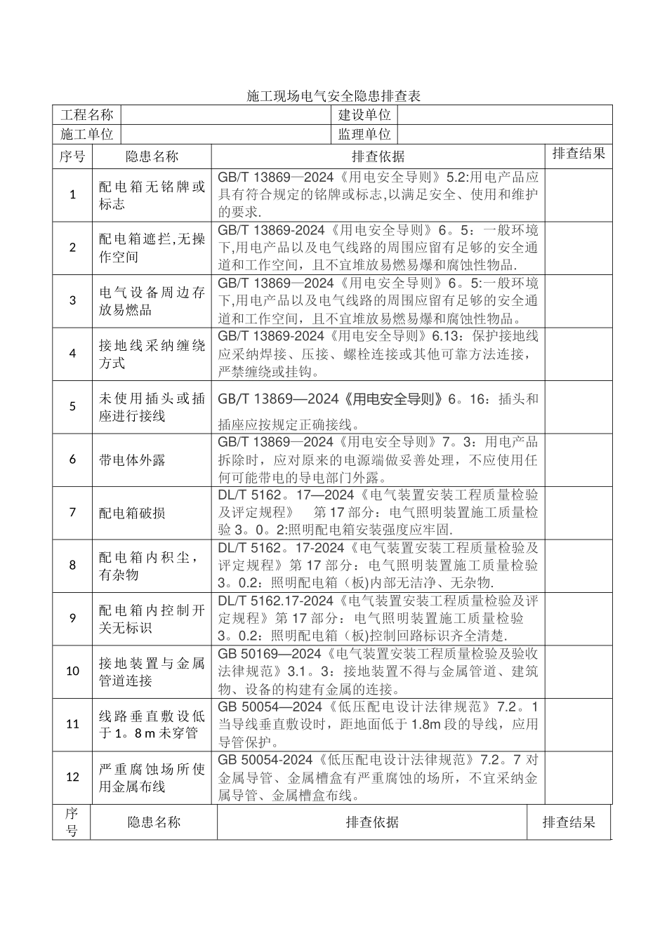 施工现场电气安全隐患排查表_第1页