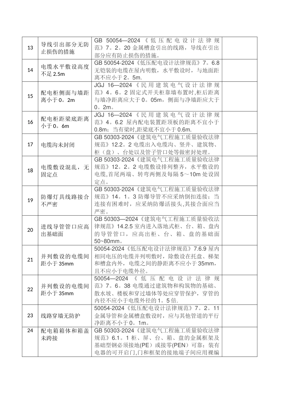 施工现场电气安全隐患排查表_第2页