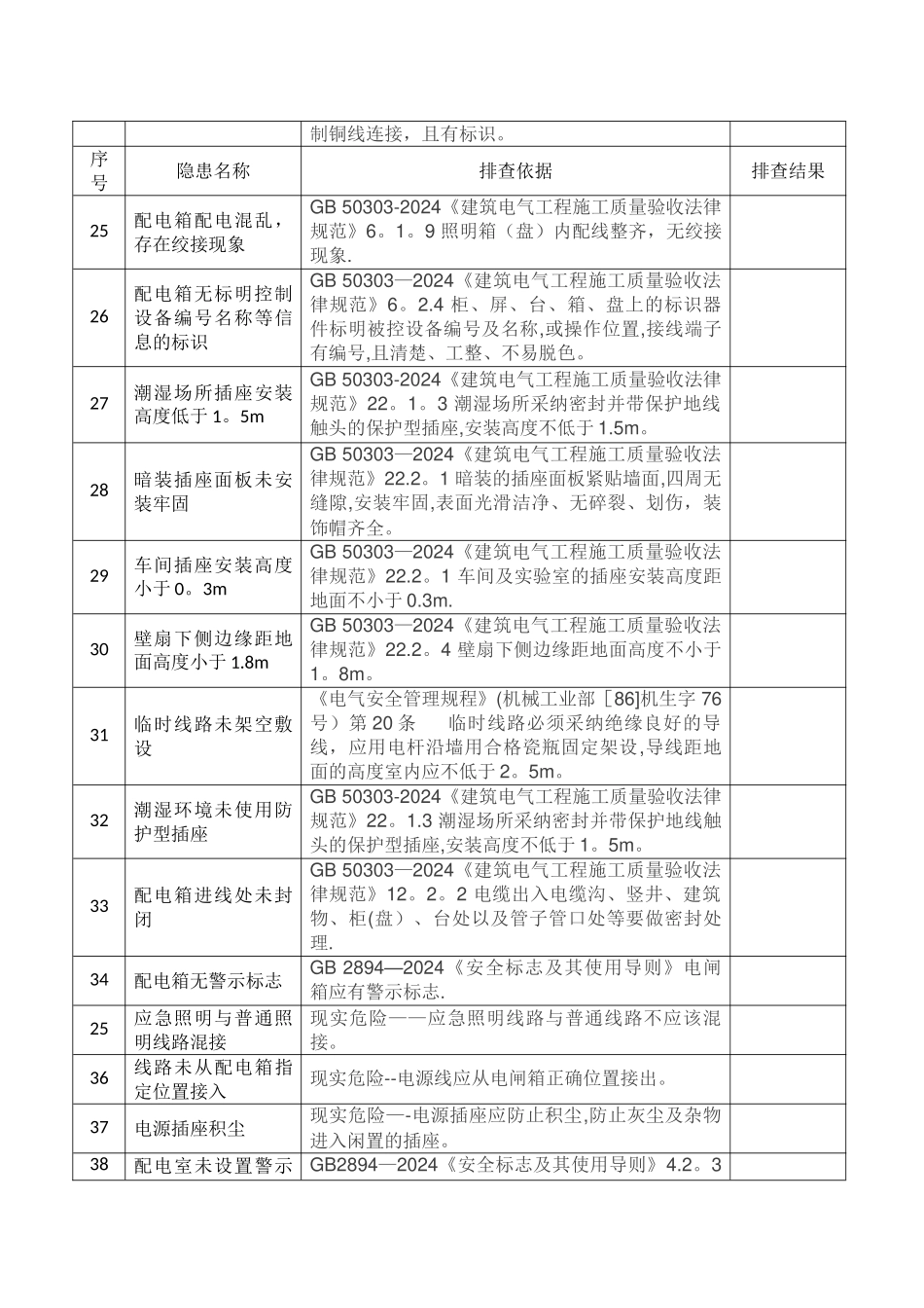 施工现场电气安全隐患排查表_第3页