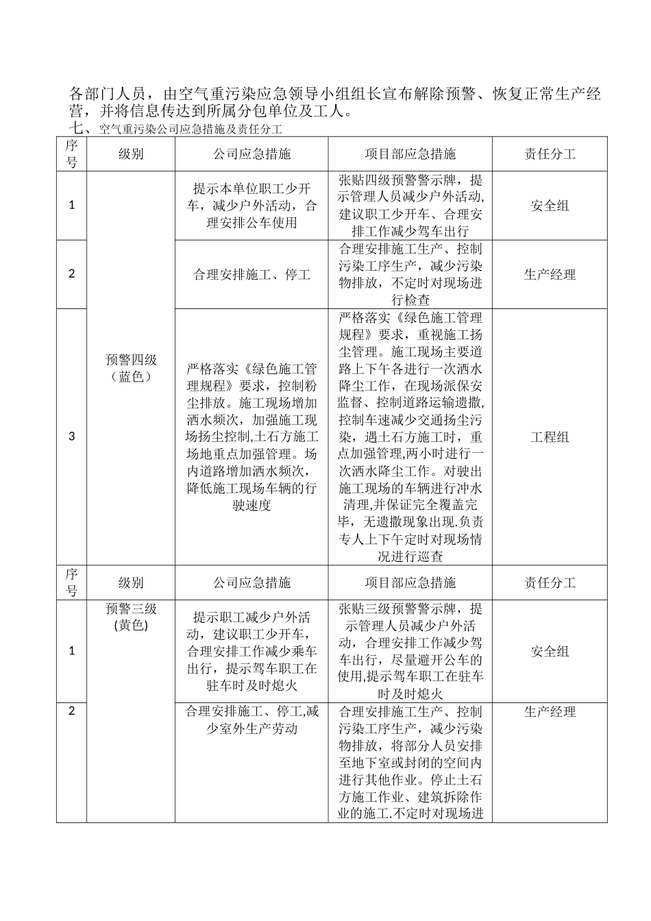 施工现场空气污染应急预案_第3页