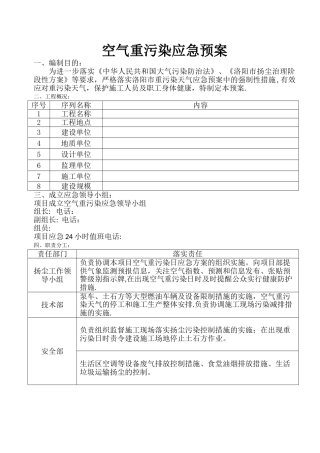 施工现场空气污染应急预案
