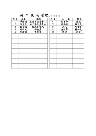 施工现场管理人员花名册