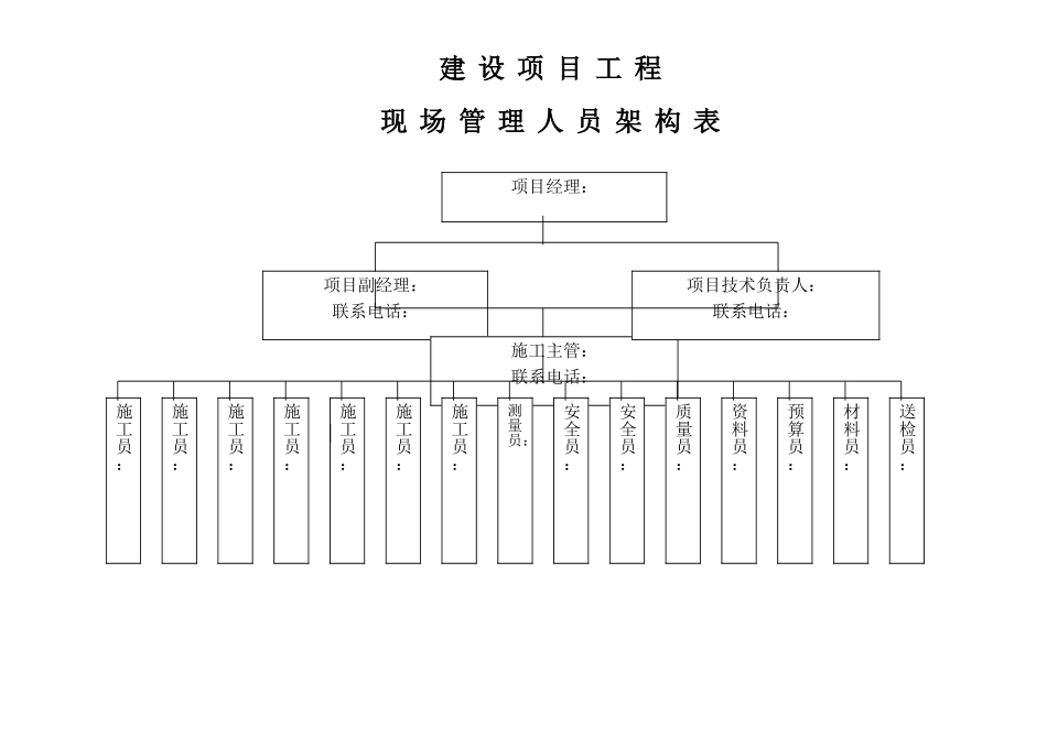 施工现场管理人员架构图_第1页
