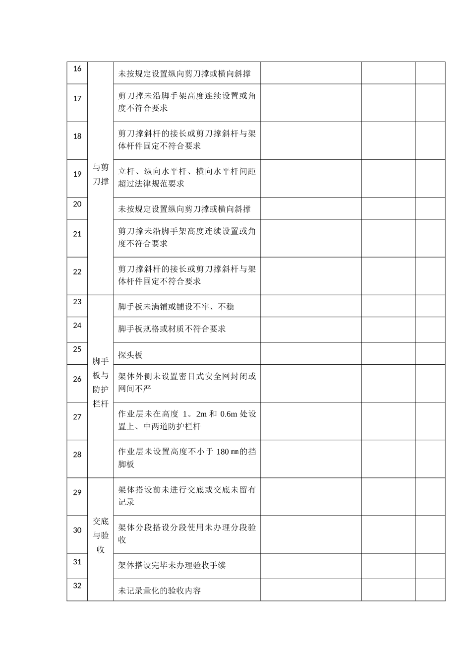 施工现场类隐患排查清单_第3页