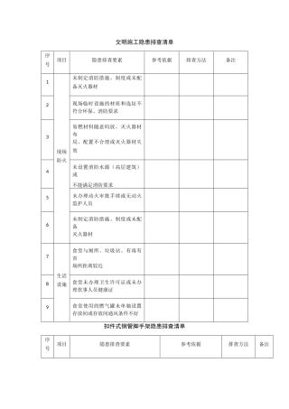 施工现场类隐患排查清单