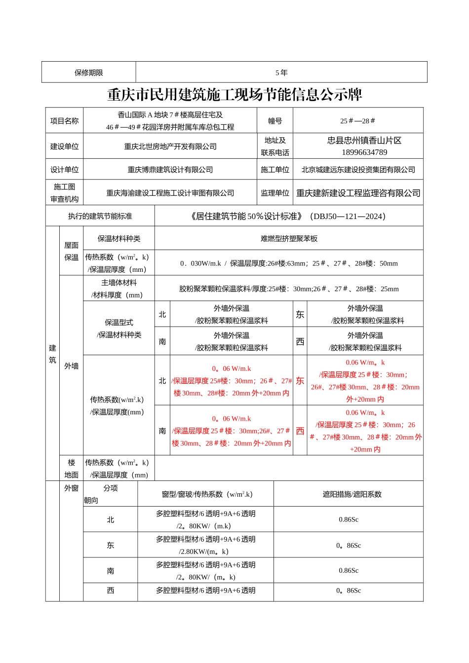 施工现场节能信息公示牌_第2页