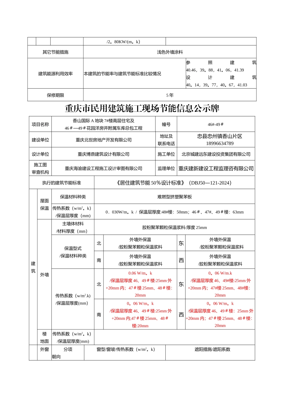 施工现场节能信息公示牌_第3页