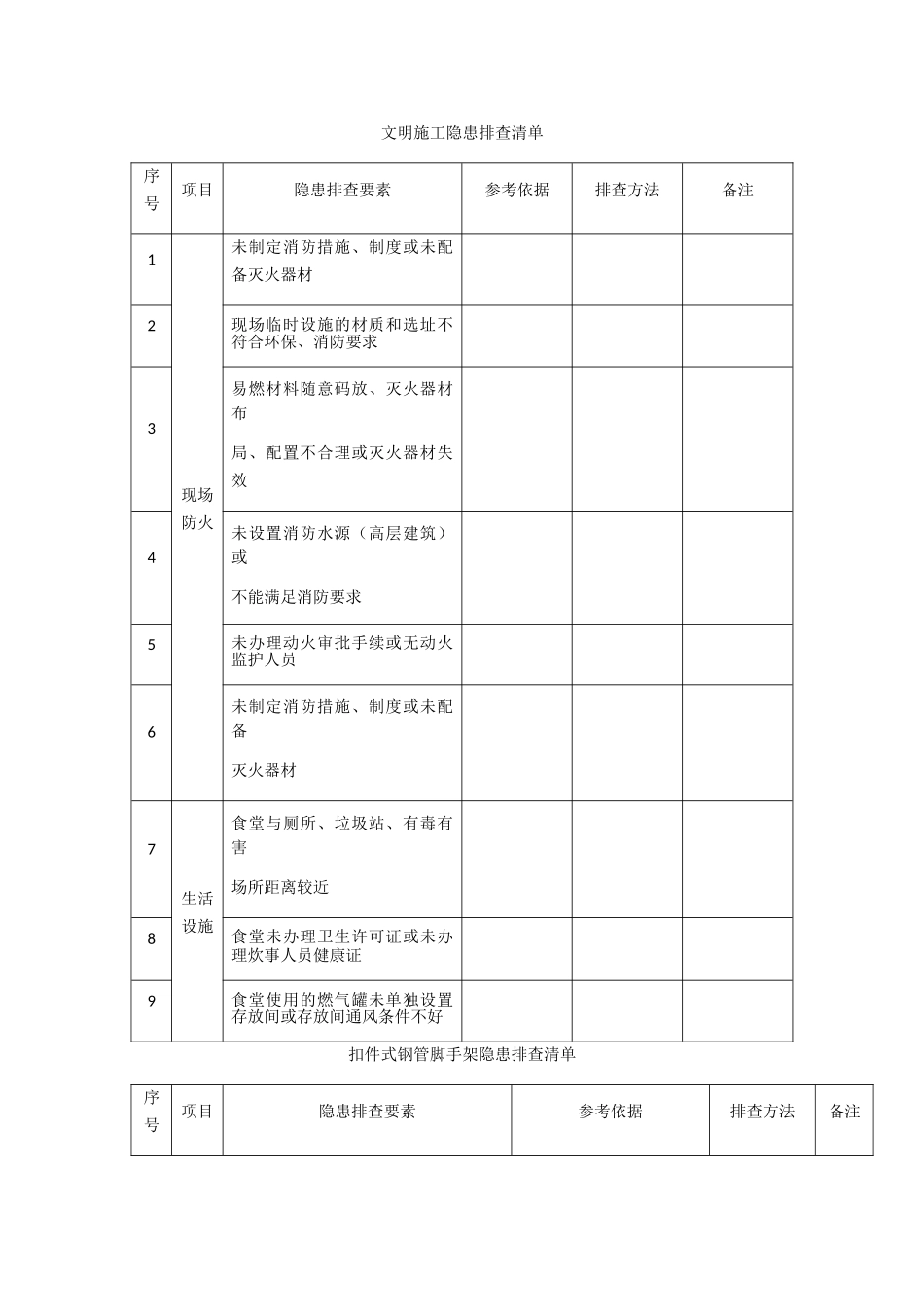 施工现场类隐患排查清单_第1页
