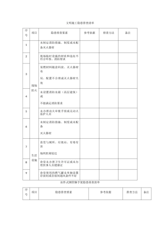 施工现场类隐患排查清单