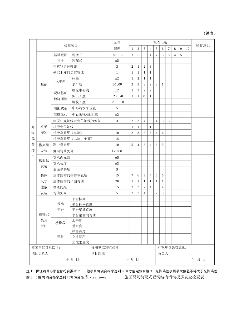 施工现场装配式活动板房安装验收表_第2页