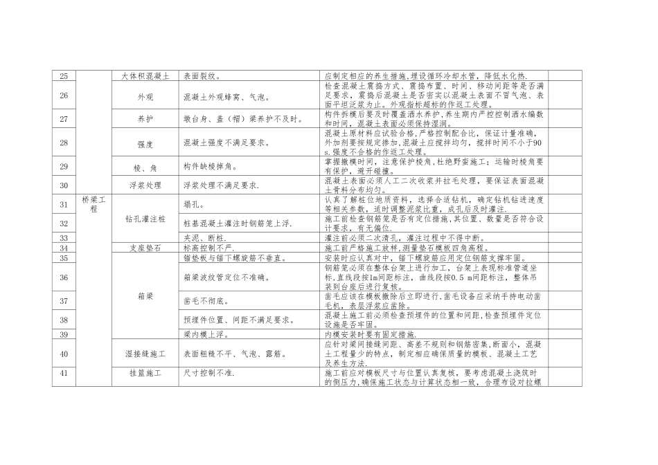施工现场质量通病预防措施_第3页