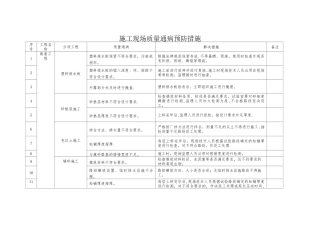 施工现场质量通病预防措施