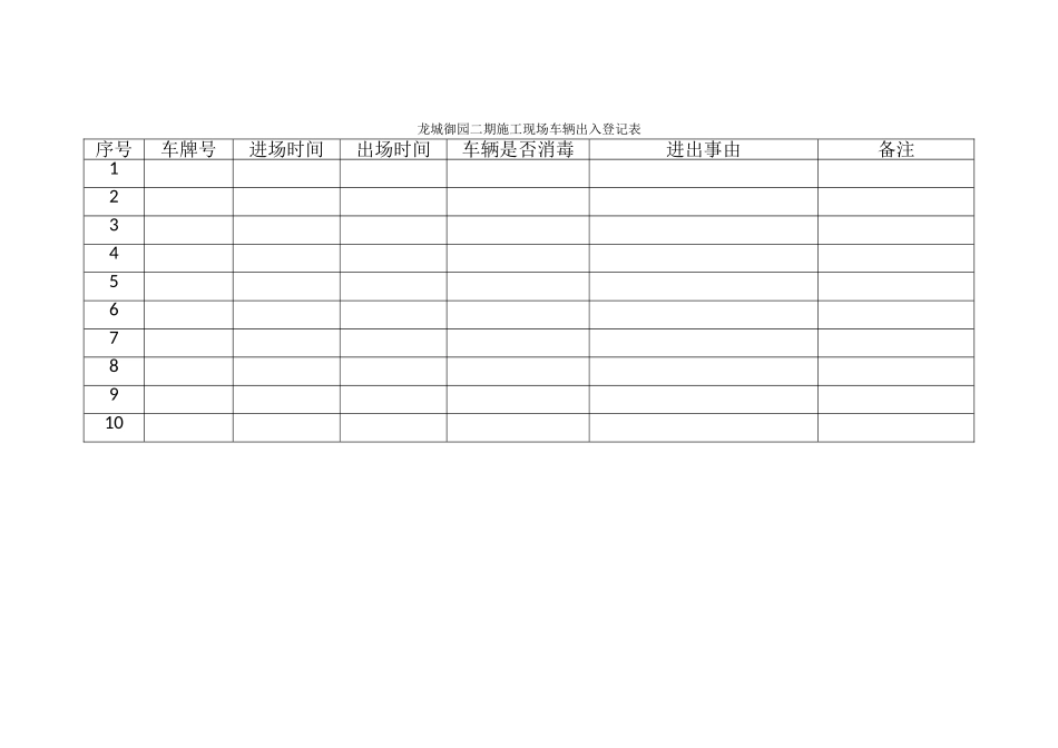 施工现场车辆出入登记表_第1页
