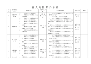 施工现场重大危险源公示牌