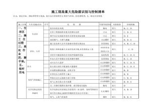 施工现场重大危险源与控制清单
