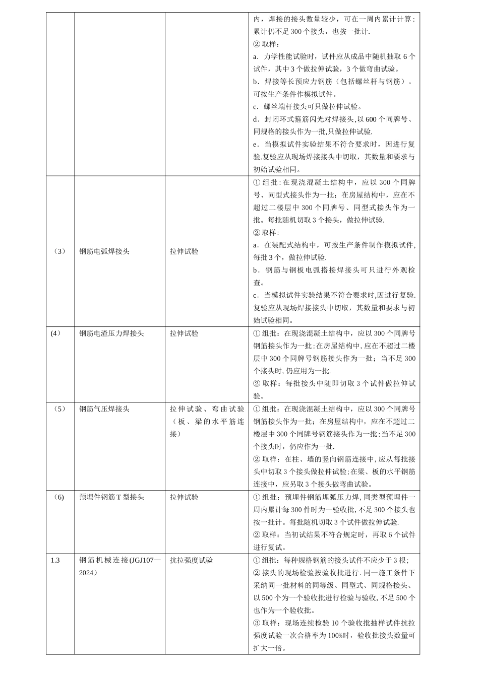 施工现场进场材料复验试验项目与取样清单_第2页
