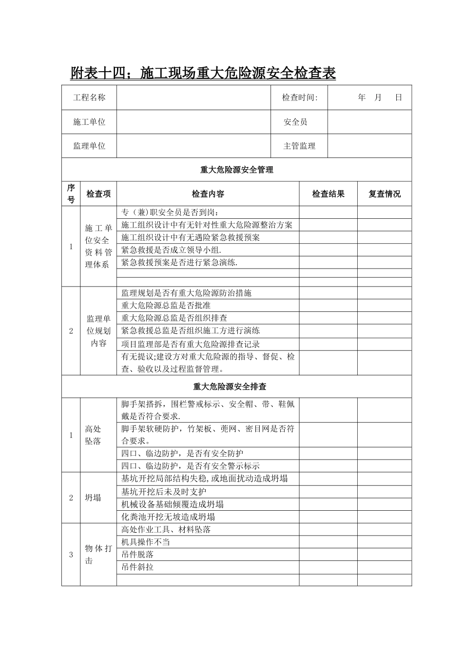 施工现场重大危险源安全检查表_第1页