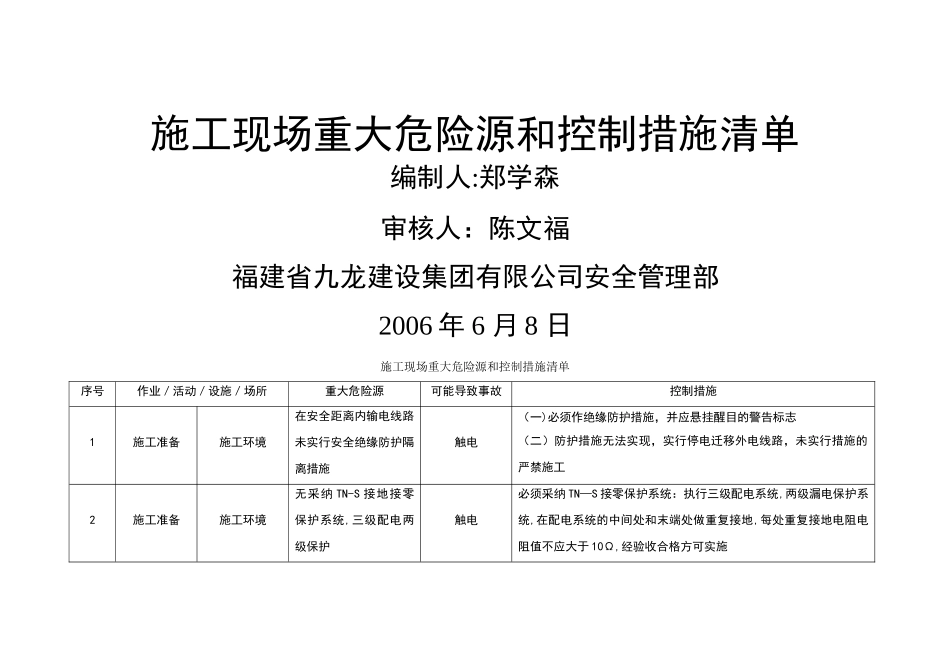 施工现场重大危险源和控制措施清单2_第1页