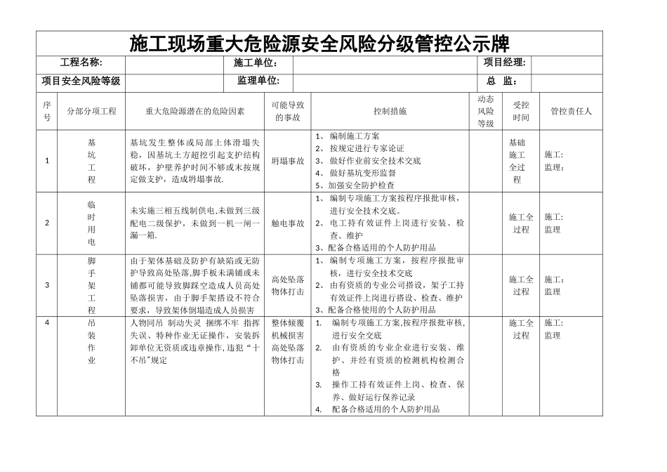 施工现场重大危险源安全风险分级管控公示牌_第1页