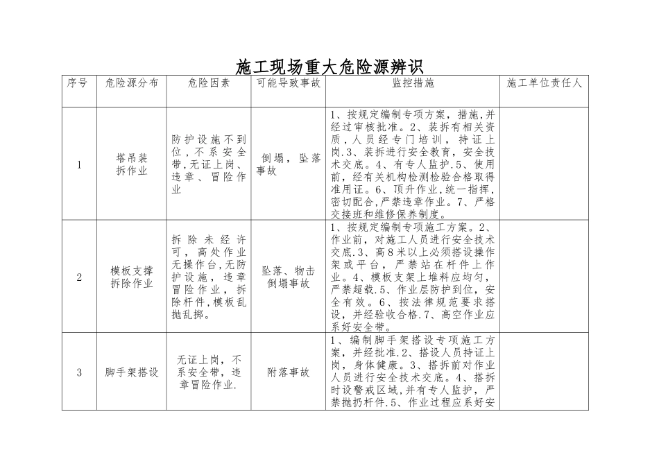 施工现场重大危险源辨识_第1页
