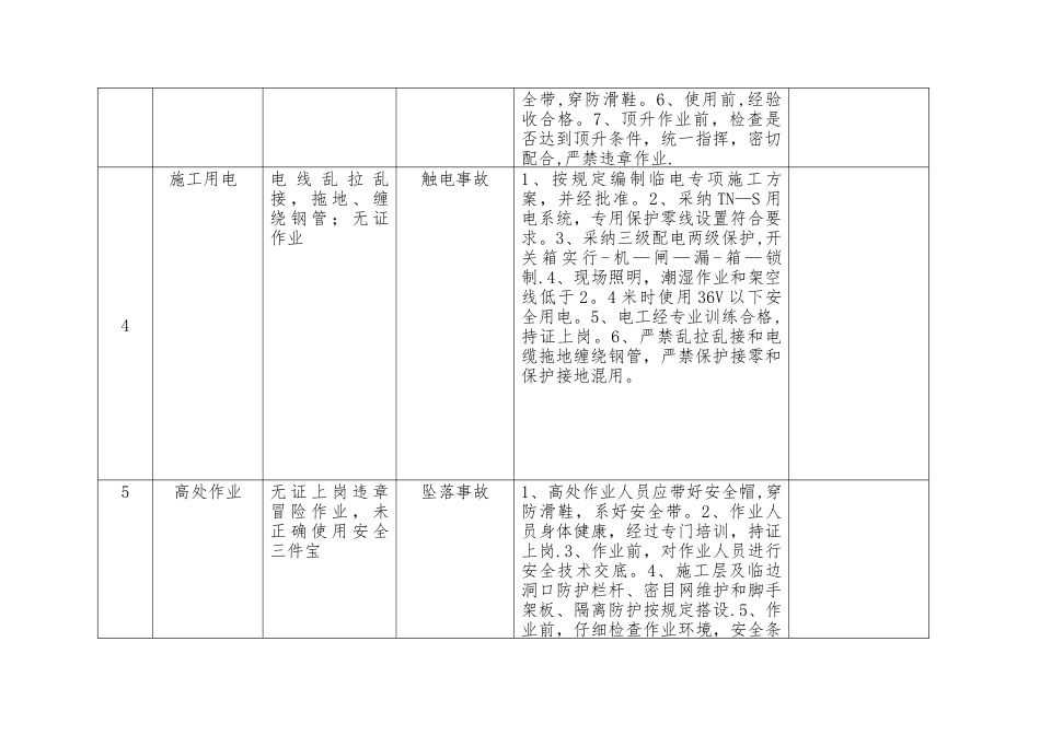 施工现场重大危险源辨识_第2页