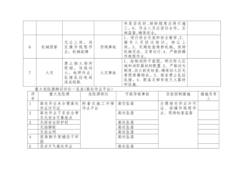 施工现场重大危险源辨识_第3页