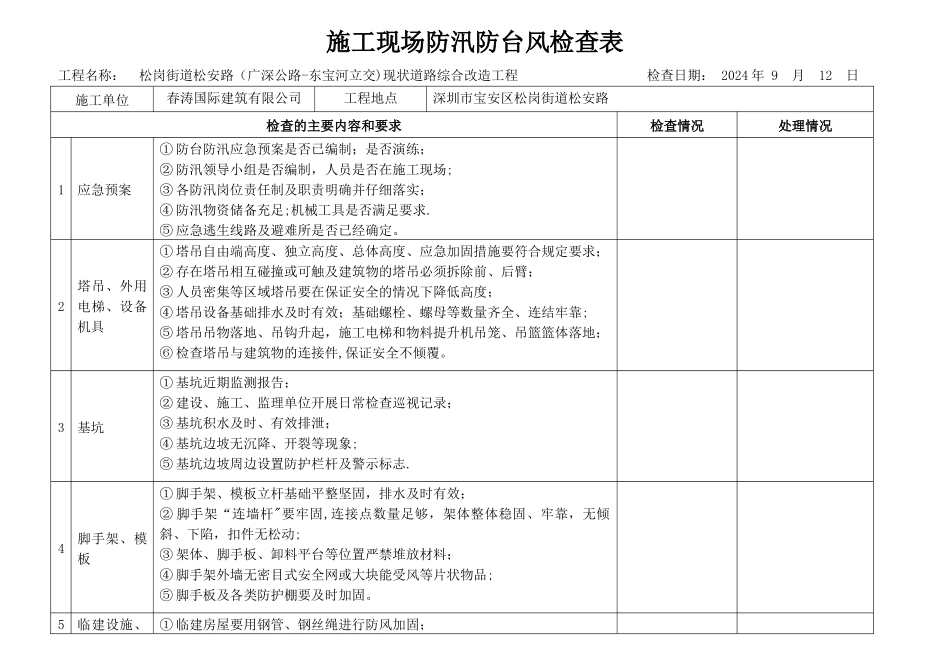 施工现场防台防汛检查表_第1页