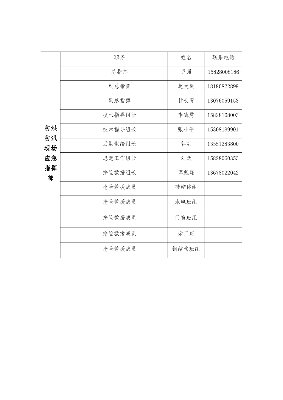 施工现场防洪防汛应急预案-3_第3页