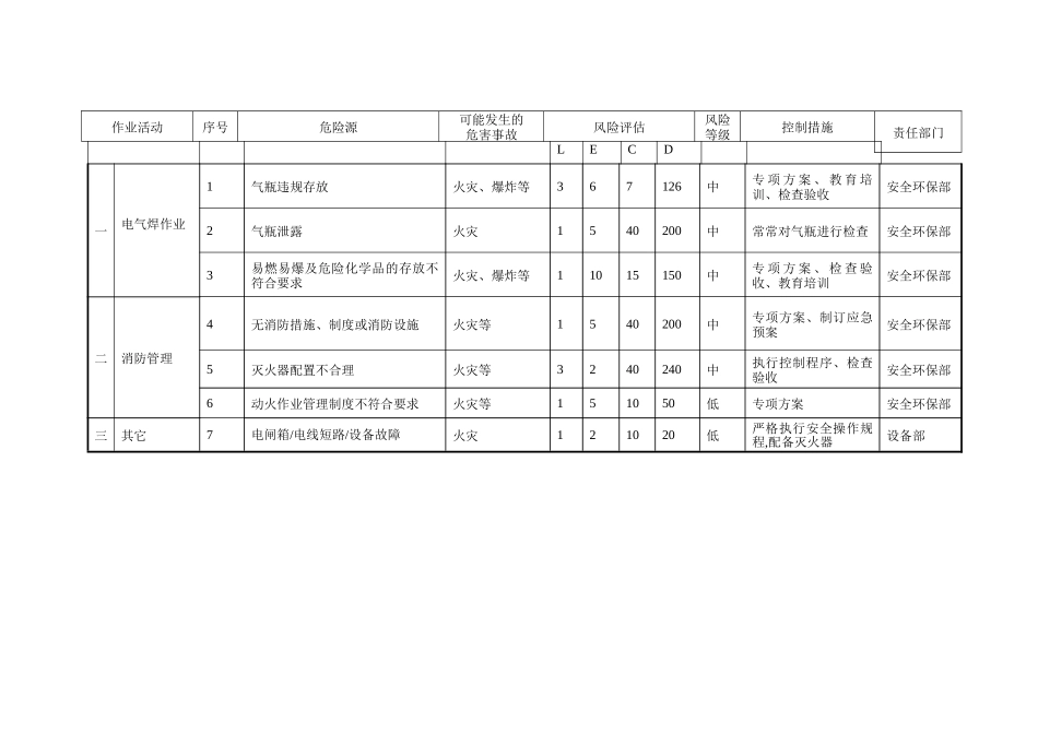 施工现场防火应急预案_第3页