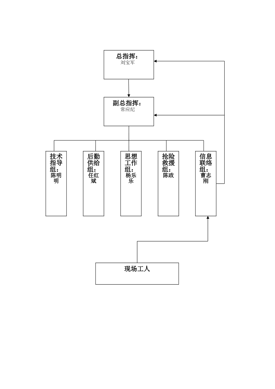 施工现场防洪防汛应急预案1_第3页